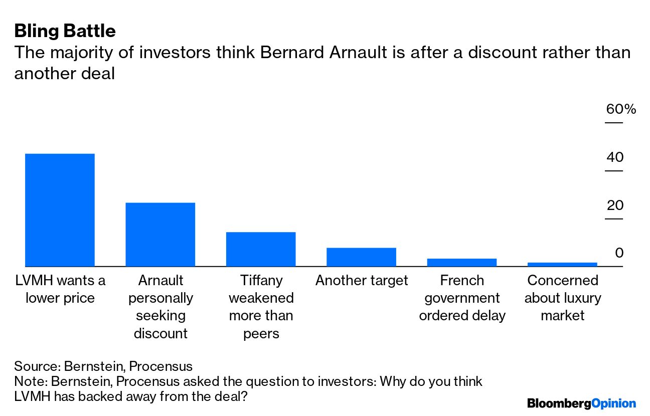 Bernard Arnault's Fortune Jumps $5 Billion In Hours, Thanks To