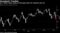 U.S. Dollar Index drops as Fed opens door for interest-rate cut