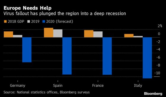 Europe Awaits German Fiscal Cascade That Could Be Just a Trickle