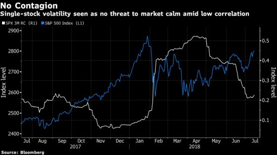 Never Mind the VIX, Anxiety Is Everywhere in U.S. Stock Market