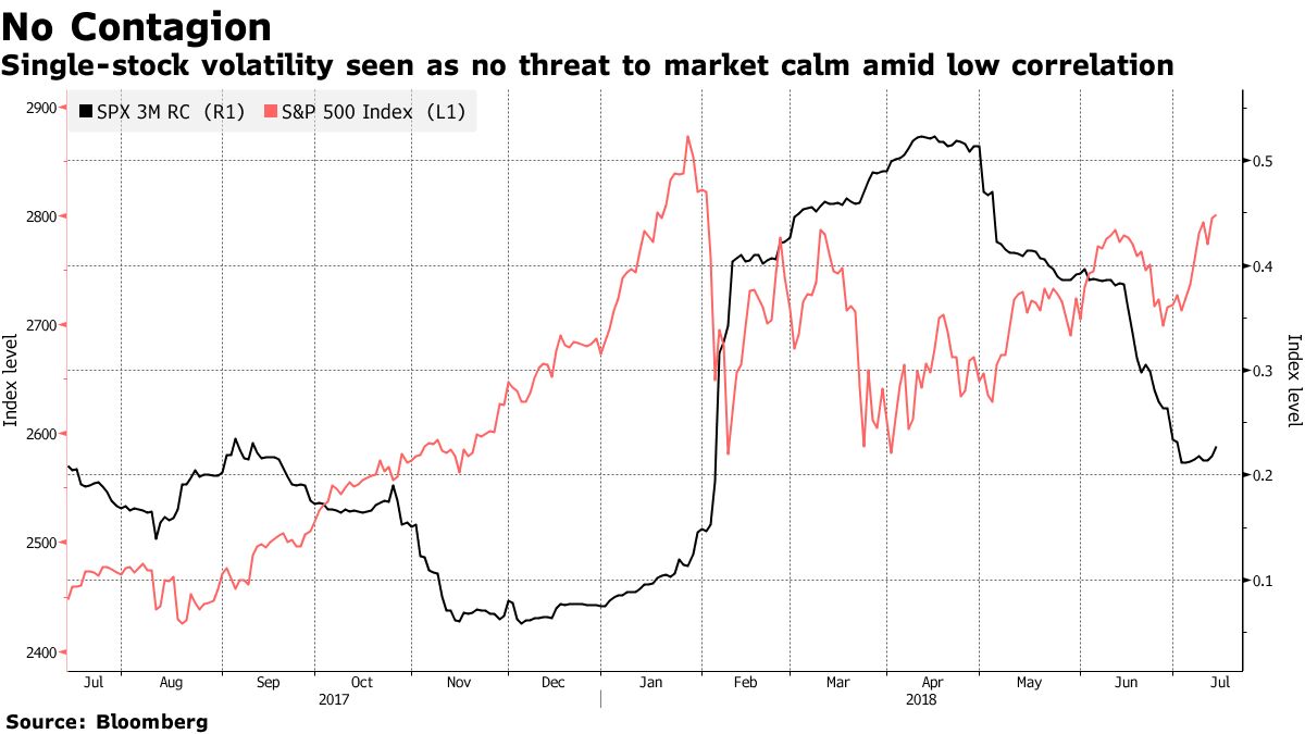 Never Mind the VIX, Anxiety Is Everywhere in U.S. Stock Market - Bloomberg