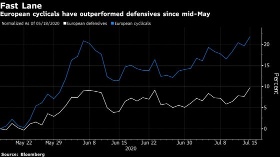 Euphoric European Markets Look to Leaders to Strike a Deal