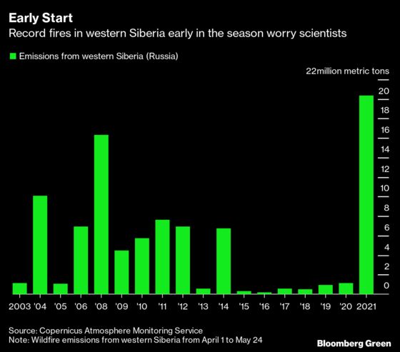Arctic Wildfires Are Back With Record Blazes in Western Siberia