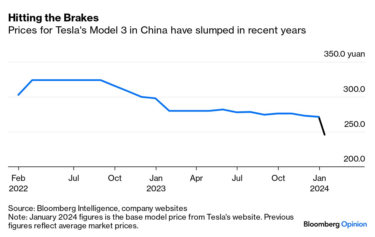 EVs: Consumers Can Learn From Hertz's EV Depreciation Problem - Bloomberg