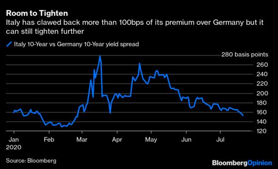 Italy's Immediate Problems Have Disappeared