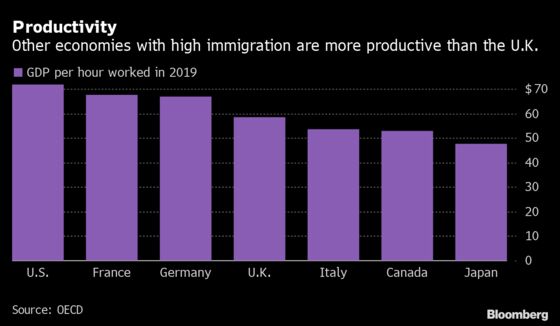 Boris vs Business: Five Charts Show U.K. Economic Reality