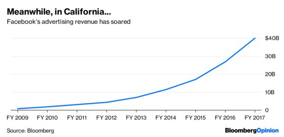 A Facebook Tax Is a Good Way to Kill Dying Newspapers