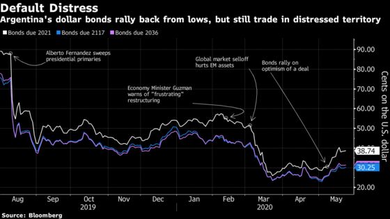 Argentina’s Stumble to Default Caps Brutal Four-Year Decline