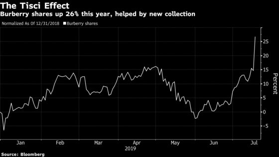 Burberry Analysts Laud Tisci as Stock Has Best Day in Decade