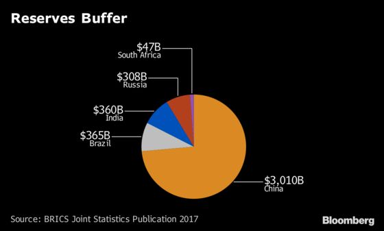 BRICS GDP Rivals U.S. as O'Neill's View Is Almost Realized