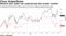 Network gear maker has outperformed the broader markets