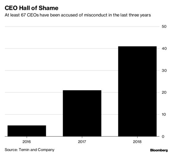 Moonves Pay Punishment Caps Year of CEO Naming and Shaming