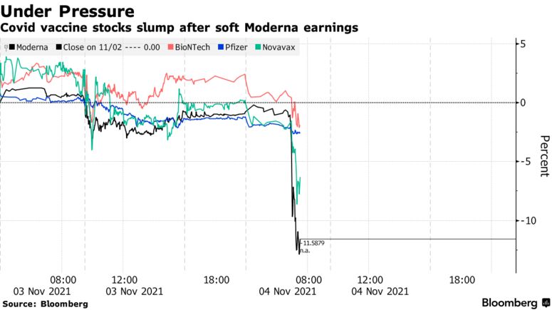 Créditos: Bloomberg