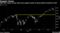 S&P 500 needs to stay above key support levels to keep positive technical trend