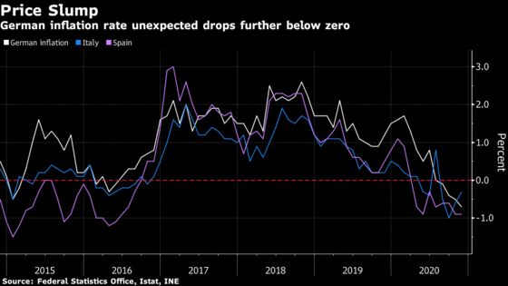 German Consumer-Price Slump Worsens as ECB Readies Stimulus