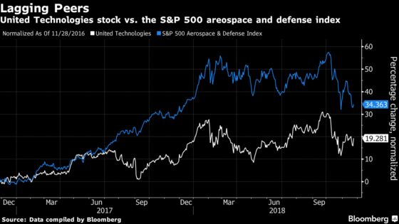 United Tech Breakup on the Table as Megadeal Nears Completion