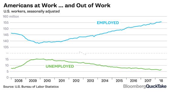 Full Employment