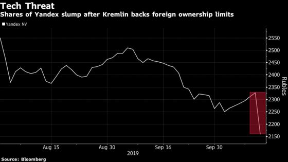 Yandex Hit as Kremlin Backs Limits on Foreign Stakes in IT Firms