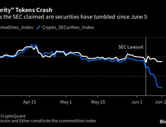 relates to These Are the 19 Cryptocurrencies Are Securities, the SEC Says