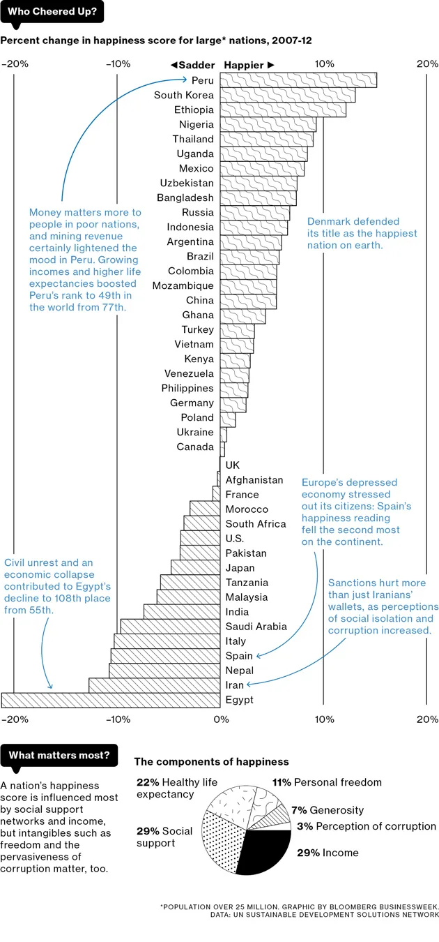Gross National Happiness