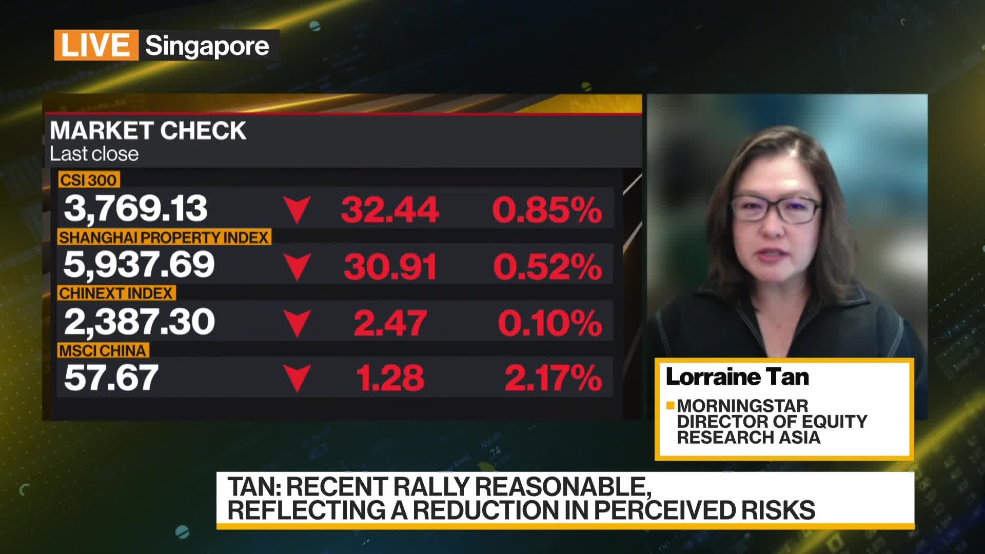 watch-morningstar-tech-consumer-cyclical-stocks-likely-to-lead
