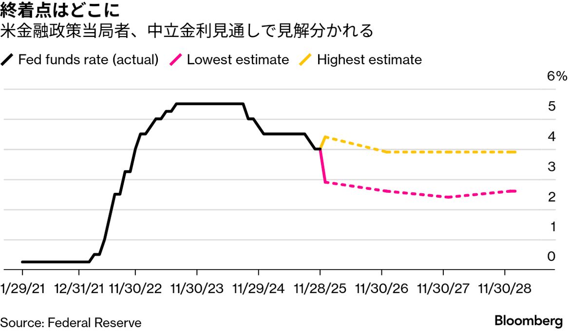 アメリカ 中立 金利 (99) 사진