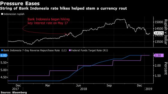 Bank Indonesia Vows to Remain Vigilant as It Leaves Rate on Hold