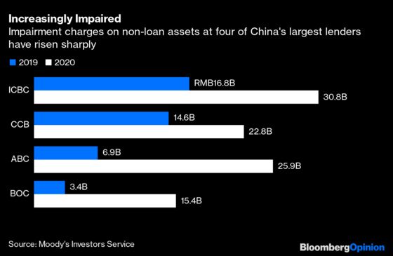 China’s Hidden Bank Assets Are Emerging from the Shadows
