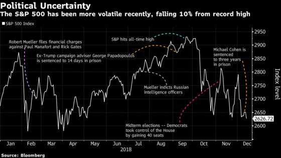 Calculating the Cost of Trump Turmoil in a Market Pushed to Brink