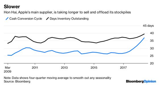 Dark Clouds Gather as Tech Stockpiles Hit Pre-Crisis Levels