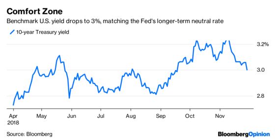 Why 3% Is a Magic Number for 10-Year Treasury Yields