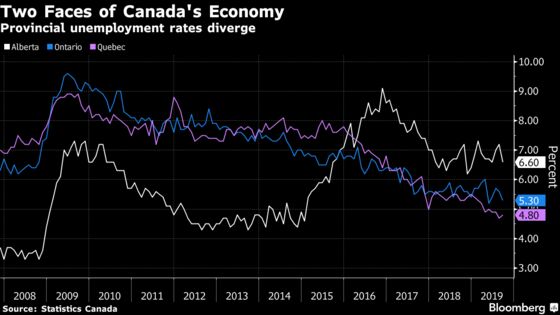 Ontario, Quebec See Budgets Improve; Alberta Struggles