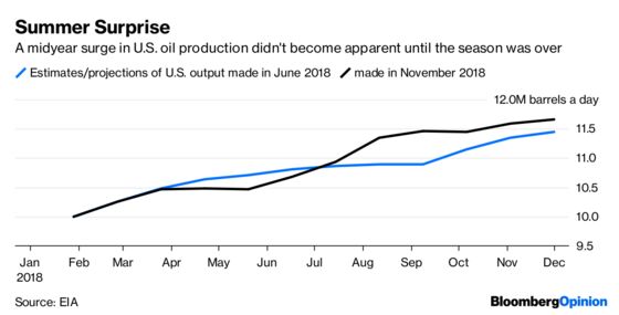 How Donald Trump Plays Havoc With OPEC Policy