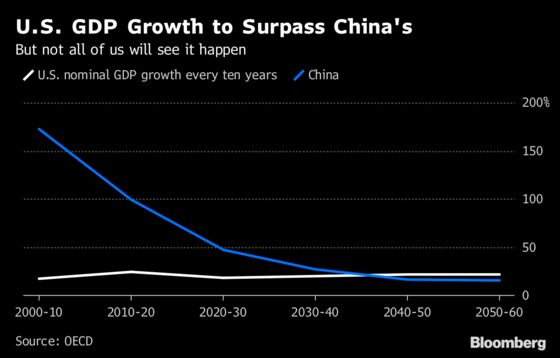 World Growth to Decelerate as China Cools, OECD Projection Shows