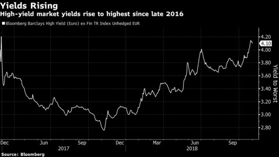 High-Yield Market Eyes LBO Boost After October Bond Sales Slow