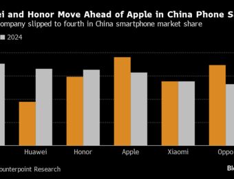 relates to Apple's CEO Visits China to Celebrate New Store and Bring Reassuring Words