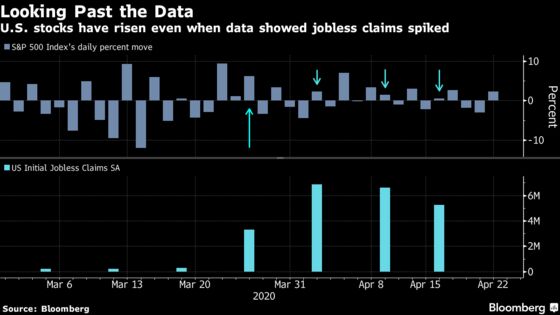 Bad Data Is a Given for Wall Street Gaming Out Lockdown Exit