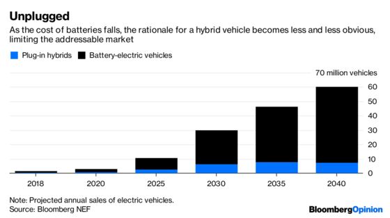 GM Unplugs the Volt, But Electric Vehicles Aren’t Dead