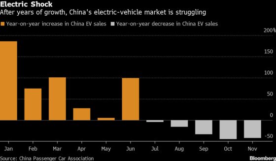 China Car Market Heads for Unprecedented Second Annual Drop