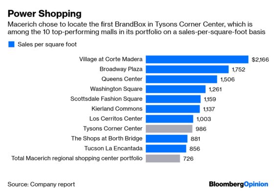Digital Brands Are Booming. But Can They Save Malls?