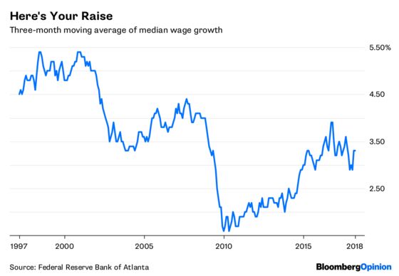 Don’t Raise Rates Just to Keep Wages in Check