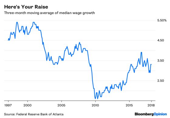 Of Course Executives Play Down the Possibility of Raises