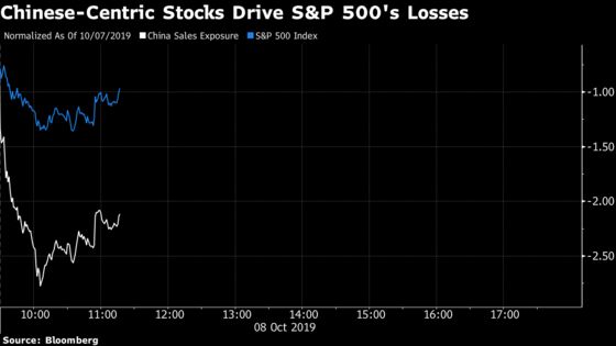 Trump's Trade War Is Written All Over Latest Stock Rout