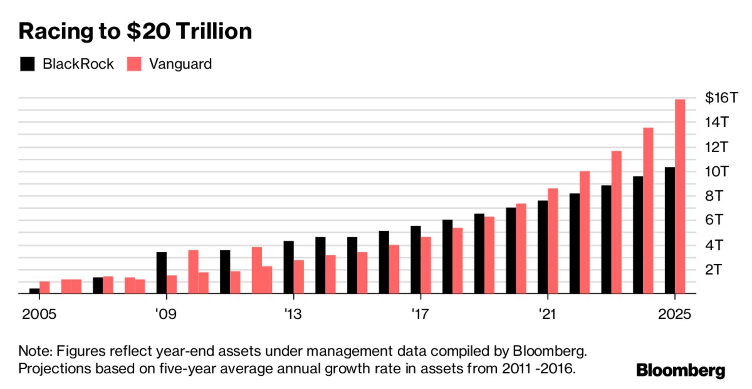 Racing to $20 Trillion