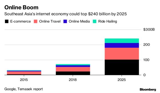 Three Charts That Explain Boom in Southeast Asia's Net Economy