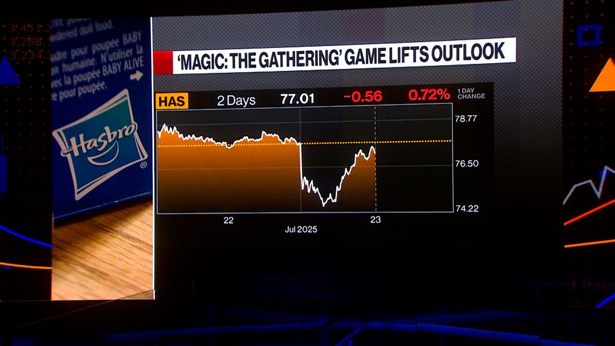🚨 ⚫️BREAKING: Hasbro alza le previsioni dopo un trimestre record per Magic: The Gathering