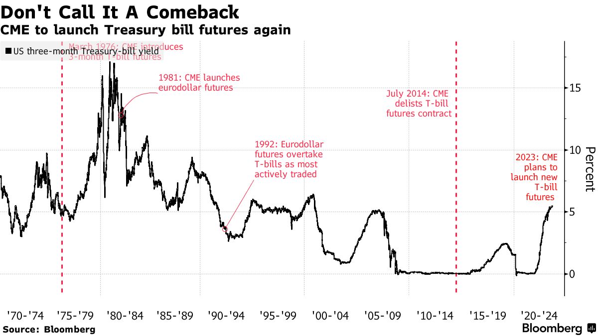 Treasury bill october 2023 (82) 사진