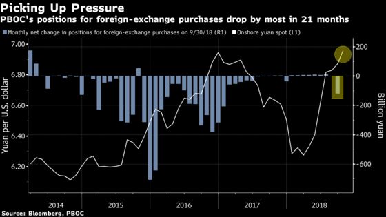 Weakest Yuan Since 2008 Puts Spotlight on China Capital Outflows