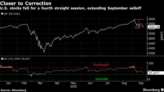 Stocks Pare Losses as Tech Rally Tempers Bank Rout: Markets Wrap