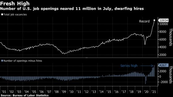 Employers Are Baffled as U.S. Benefits End and Jobs Go Begging